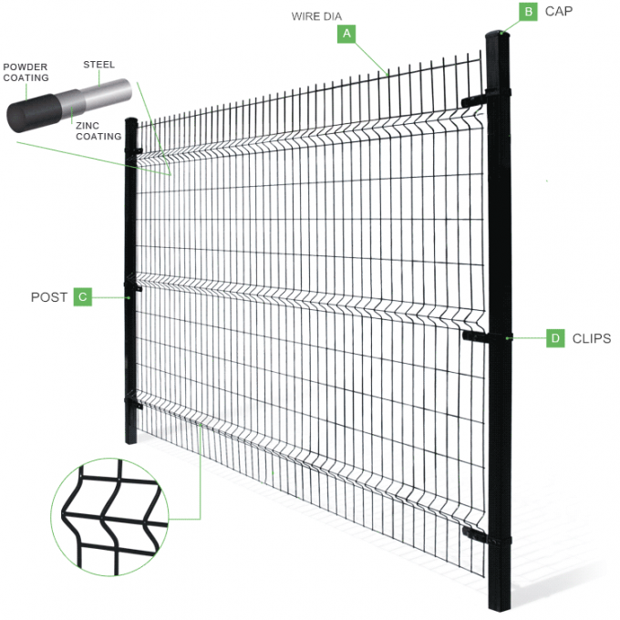 Anping shengxiang fencing factory 3d welded curved fence for garden fence